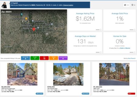 Photo of Flagstaff Market Snapshots – Stay in the know!