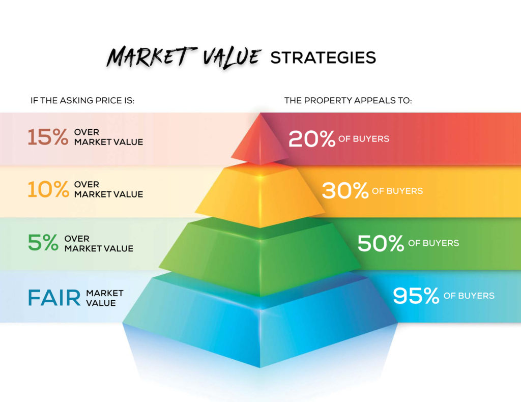 pricing pyramid